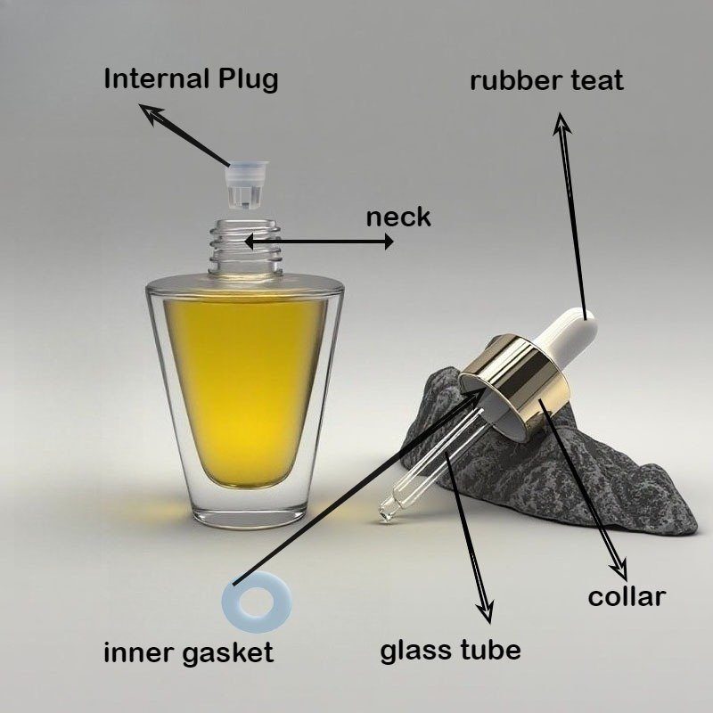 Dropper bottle components: glass, pipette, bulb, cap materials