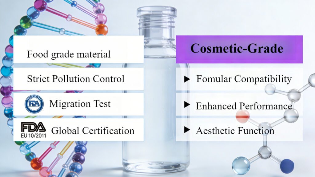 Infographic comparing food-grade versus cosmetic-grade packaging materials for skincare importers. Our cosmetic packaging have food grade material, strict pollution control, global certification, and we do fomular compatibility, and has high aesthetic function.